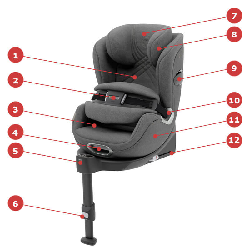 Все особенности автокресла Cybex Anoris T i-Size