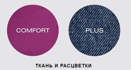 Варианты тканей для автокресел Cybex